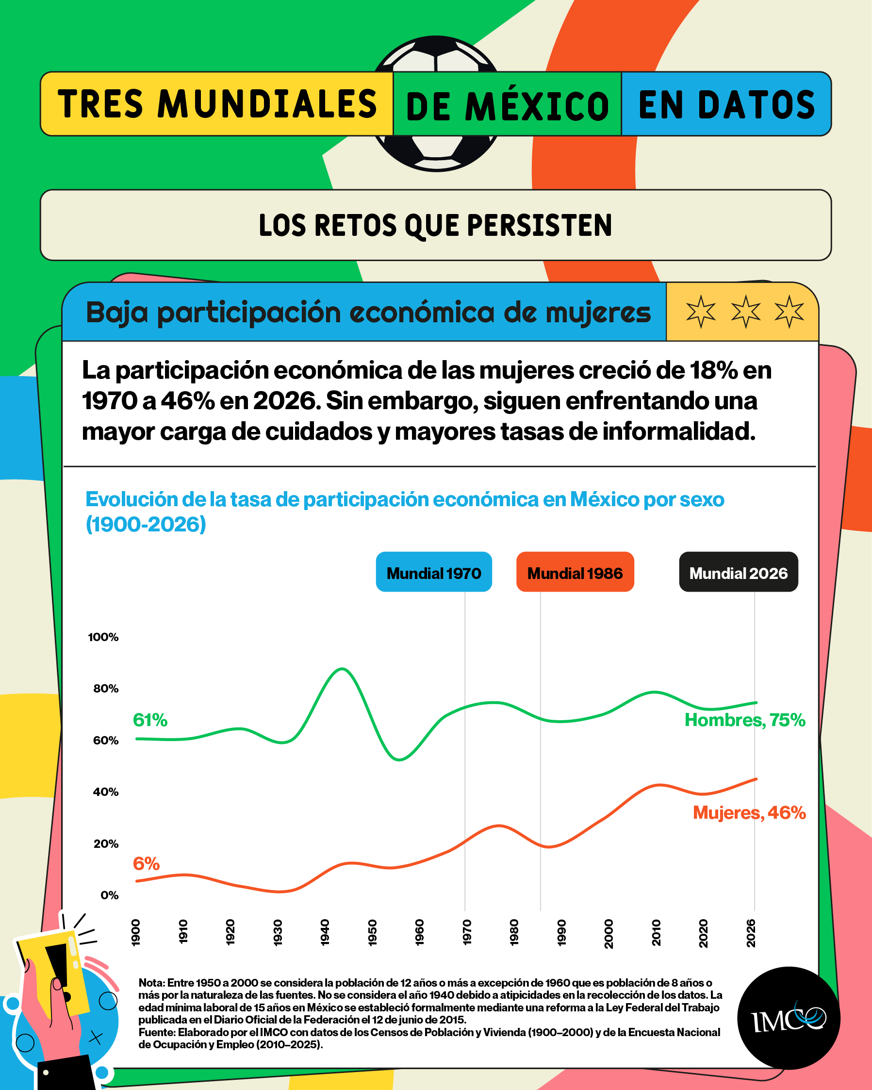 Retos de Participación
